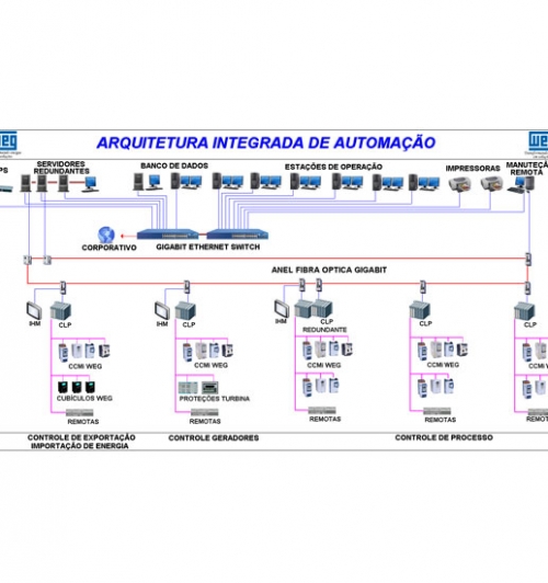 soluções para automação de Processos